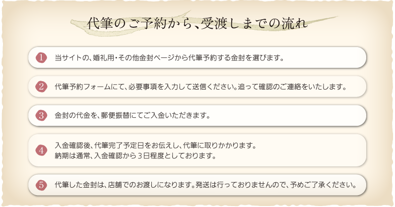 代筆のご予約から、受け渡しまでの流れ